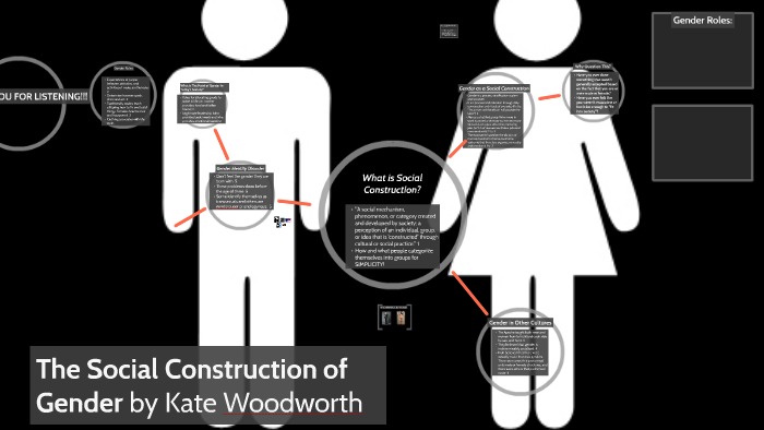 The Social Construction of Gender by Kate Woodworth on Prezi