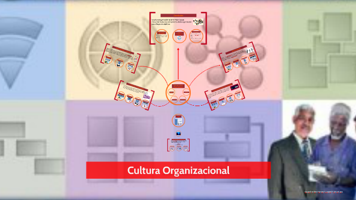 Cultura Organizacional by Luis Felipe Rodriguez on Prezi