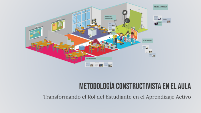 Metodología Constructivista en el Aula by ADA LORENA HERNANDEZ AGUILAR ...