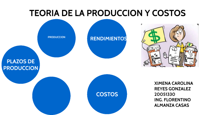 Teoria De Produccion Y Costo By Carolina Reyes González On Prezi