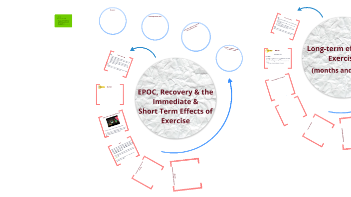 Immediate, Short & Long Term Effects of Exercise - March 24 by Elliott ...