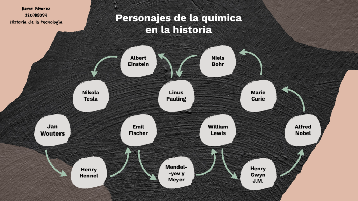 Personajes de la química en la historia by Kevin Alvarez on Prezi