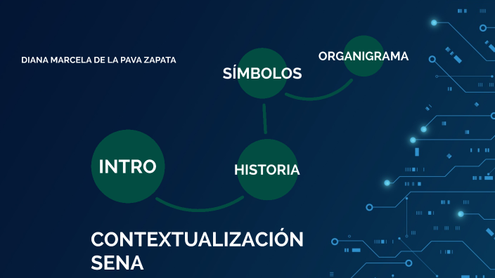 INFOGRAFÍA by Diana De la Pava on Prezi