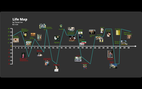 Life Map by Tracey Cox on Prezi