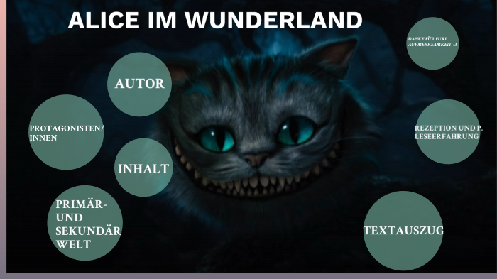 Alice Im Wunderland By Wiktoria Karasek