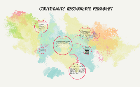 Culturally Responsive Pedagogy by Laura Gamez Contreras on Prezi