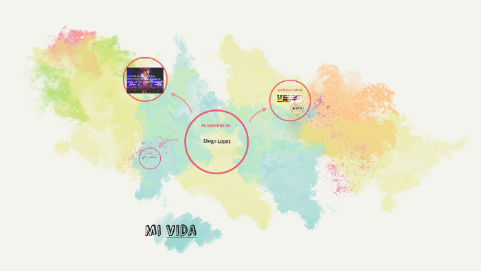 Diego by diego lopez on Prezi