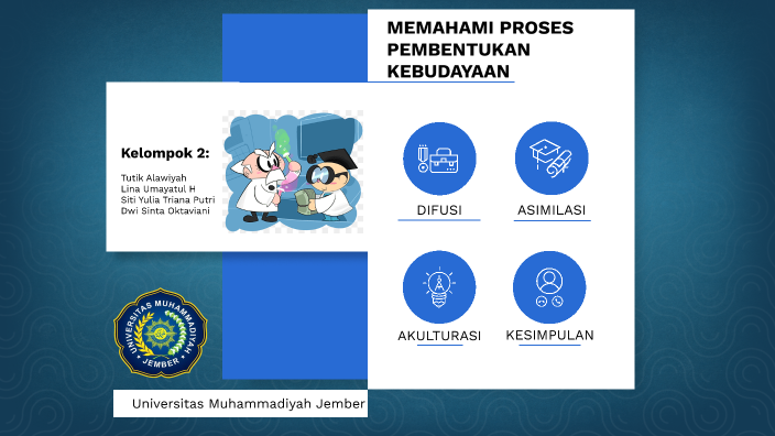 MEMAHAMI PROSES PEMBENTUKAN KEBUDAYAAN by Siti Yulia Triana Putri on Prezi