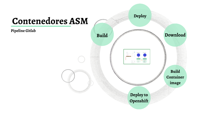 Flujo de gitlab ASM by Jose manuel Alvarado on Prezi