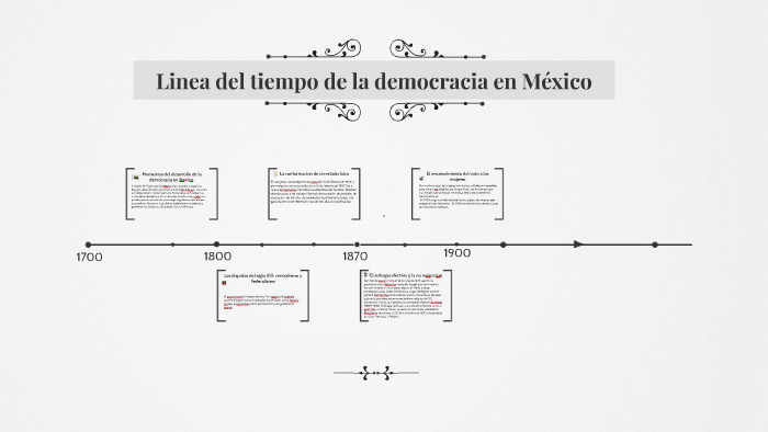 Linea Del Tiempo De La Democracia En Mexico By Angela Campa On Prezi Next