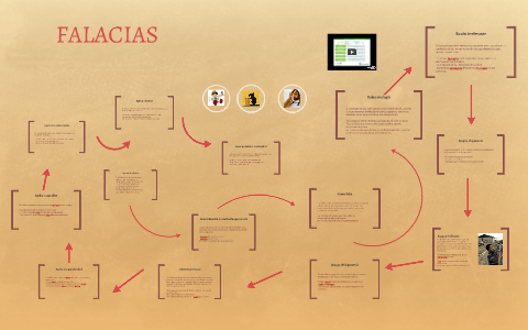 Falacias y Falacias argumentativas by Bryllant Ocegueda Ramos on Prezi