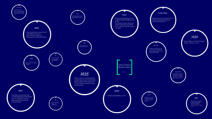 American History Of Education Timeline By Olivia Salema american-history-of-education-timeline-by-olivia-salema