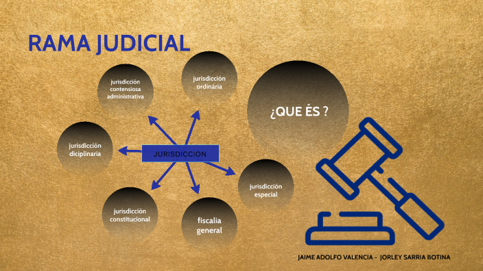 RAMA JUDICIAL By Yoli Sarria On Prezi