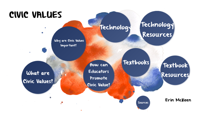 civic-values-presentation-by-erin-mckeen-on-prezi