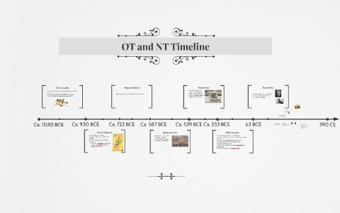 OT and NT Timeline by Stephen Okey on Prezi