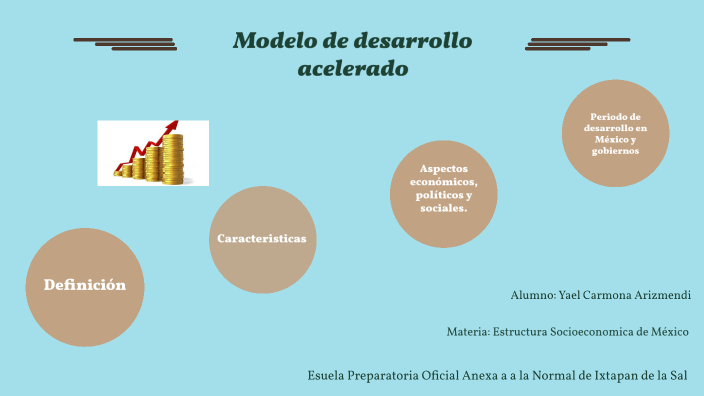 Modelo de Desarrollo Acelerado Yael Carmona Arizmendi by Yael Carmona