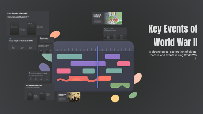 Key Events of World War II by Martiniano Ramirez on Prezi
