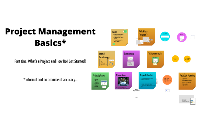 Project Management Basics: Part One by on Prezi