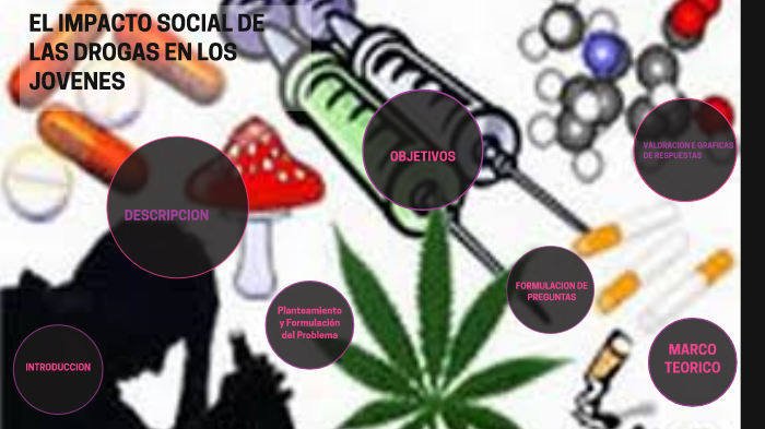 Desde Modernizar Lógico EL IMPACTO SOCIAL DE LAS DROGAS EN LOS JÓVENES by Estefania Rojas Gonzalez  on Prezi Next