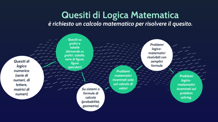 Come Risolvere Test Di Ragionamento Numerico Deduttivo Computer