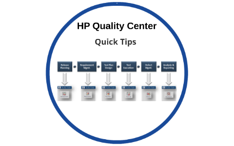 Hp quality center это