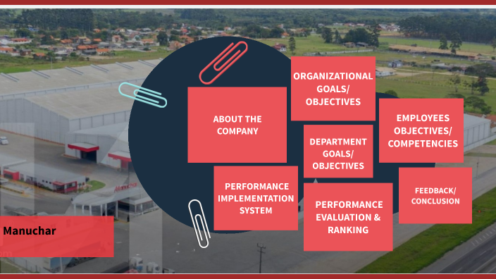 Performance Management by MAHA SHAHEEN on Prezi