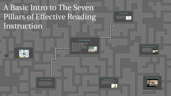The Seven Pillars of Effective Reading Instruction by courtney randall ...