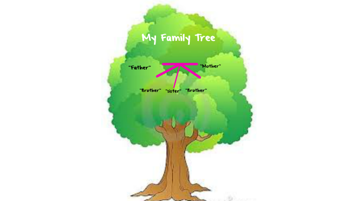 My Family Tree by viviana vargas on Prezi