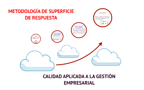 METODOLOGÍA DE SUPERFICIE DE RESPUESTA by omar paredes on Prezi
