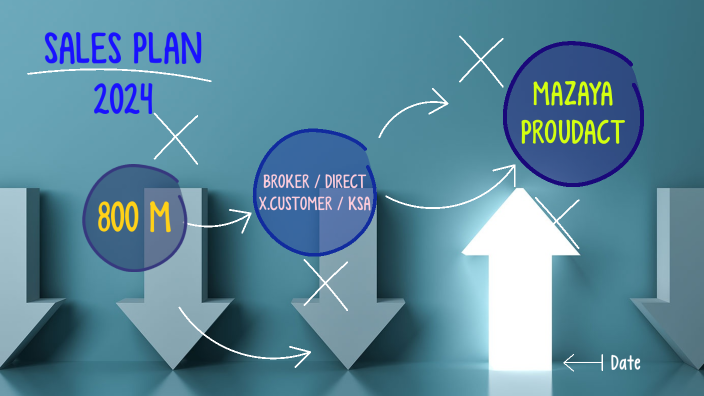 SALES PLAN 2024 By Mohamed Hamdy On Prezi   N23ec3xk2jbadzc2kksdvmlvax6jc3sachvcdoaizecfr3dnitcq 3 0 