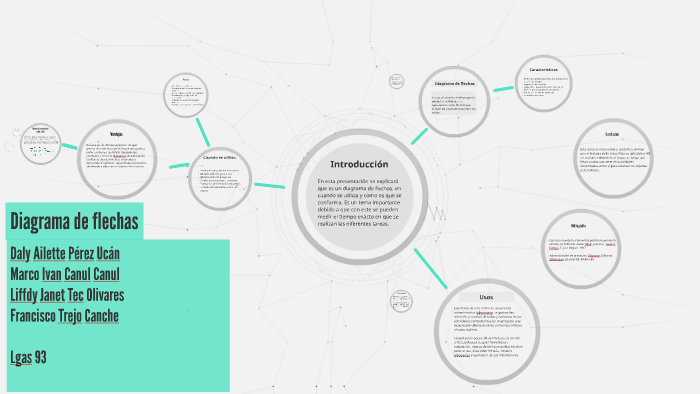 Diagrama De Flechas Ejemplo