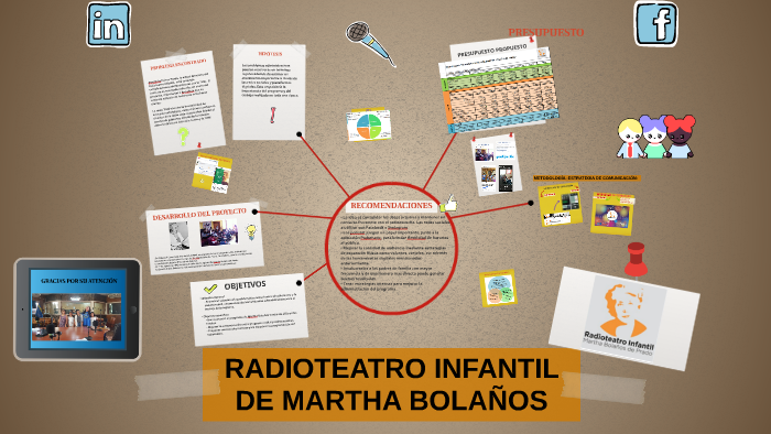 TEATRO INFANTIL MARTHA BOLAÑOS DE PRADO by Walter Pineda on Prezi