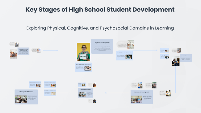 Key Stages of High School Student Development by jessie carr on Prezi