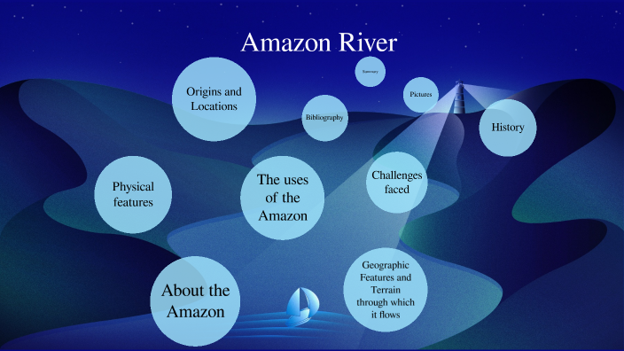 Amazon River by heidi mchutchon on Prezi