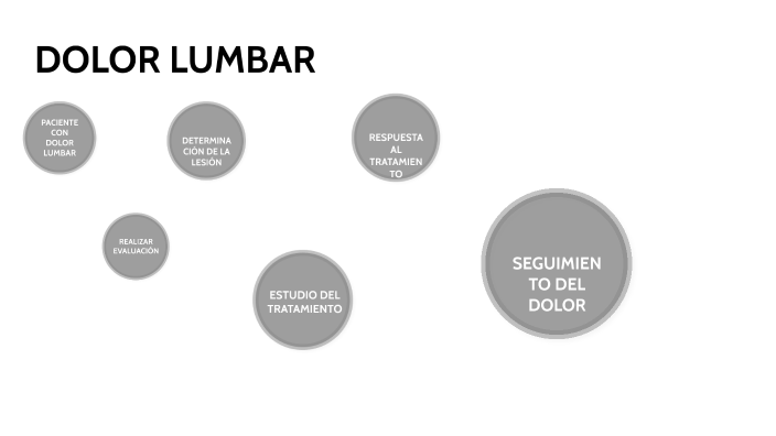 DOLOR LUMBAR By María Victoria Gamero Arquelladas On Prezi