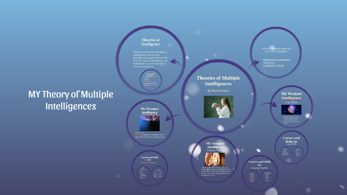 Theories of Multiple Intelligences by Rachel Evans on Prezi