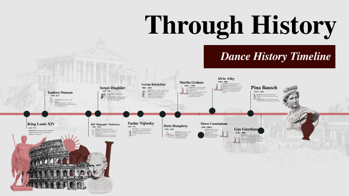 Ballet Timline Ballet Timeline by Nadia Maldonado on Prezi