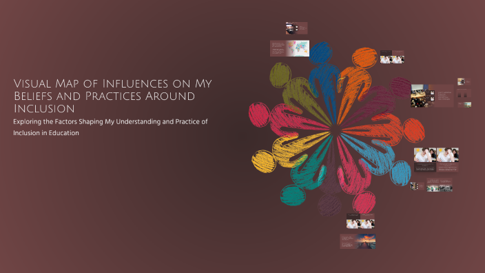 Visual Map of Influences on My Beliefs and Practices Around Inclusion ...