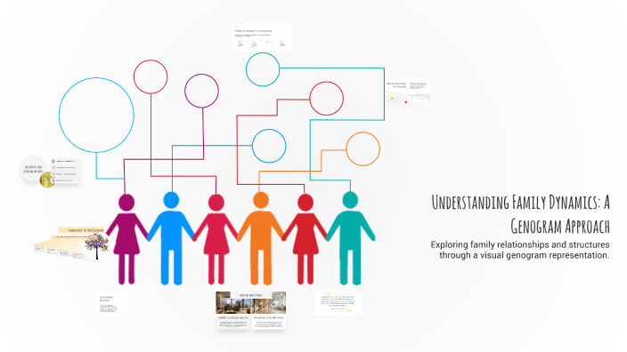 Understanding Family Dynamics: A Genogram Approach by beth barnes on Prezi