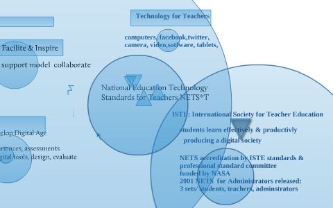 National Educational Technology Standards by lois bedtelyon on Prezi