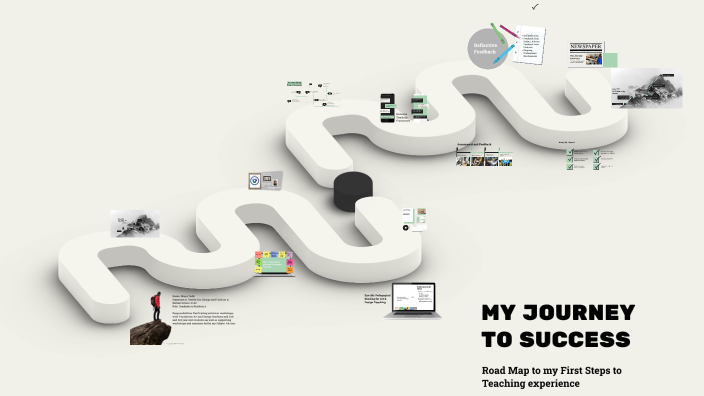 ROAD MAP TO SUCCESS by Amy Smith on Prezi