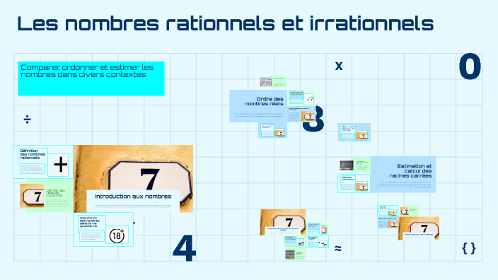Les Rationnels Les nombres rationnels et irrationnels by Molly Kay on Prezi