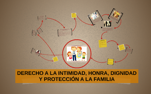 DERECHO A LA INTIMIDAD, HONRA, DIGNIDAD Y PROTECCIÓN A LA FA by CINDY
