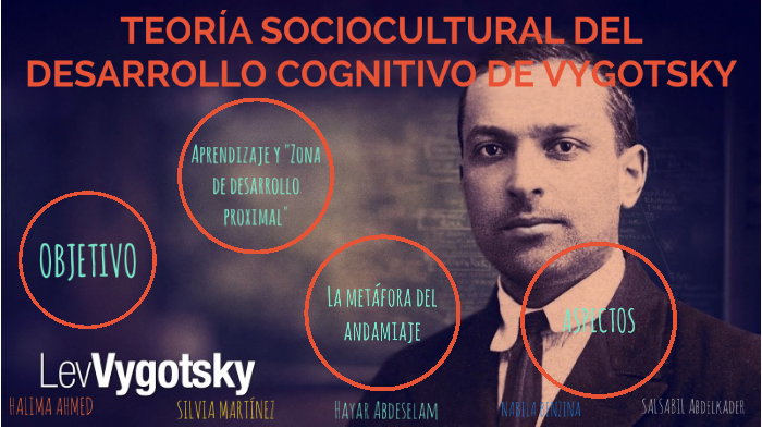 Teoría Sociocultural de Vygotsky by HYR_GRIMES JENSEN on Prezi