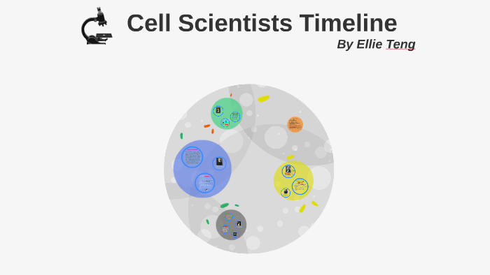 Cell Scientists Timeline by Ellie Teng on Prezi