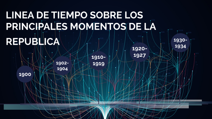 linea de tiempo by Paula Andrea Motta Pinto on Prezi