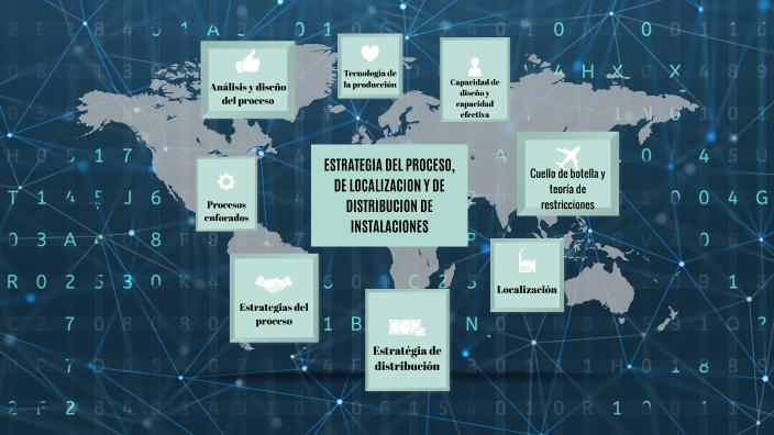 Estrategia De Proceso, Estrategia De Localización, Estrategia De ...