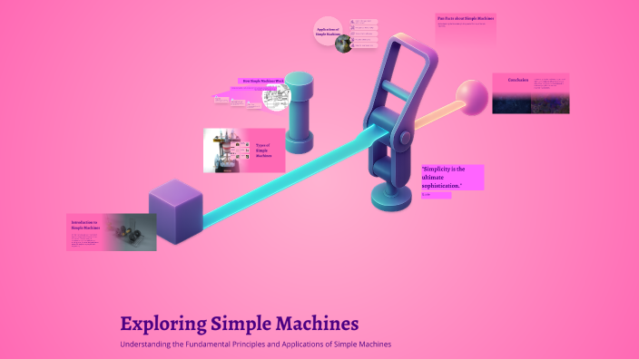 Exploring Simple Machines by Sophia ashley Mahilom on Prezi