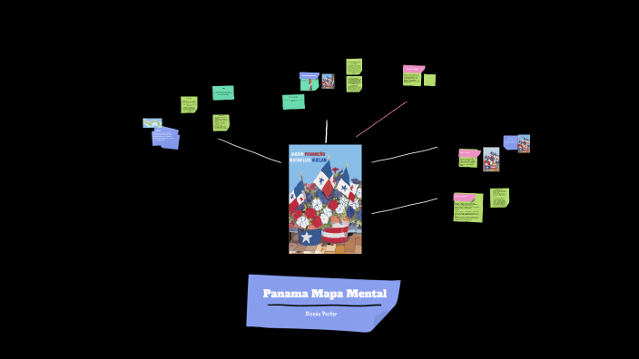 Panama Mapa Mental by Oswaldo De Jesus Nunez Martinez on Prezi