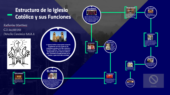 Estructura de la Iglesia Católica y sus Funciones by Katherine Del